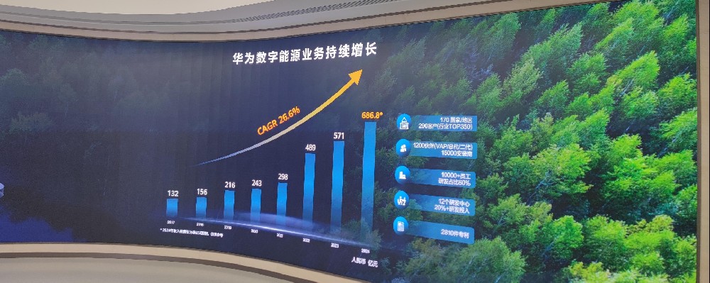 与华为开展数字能源交流会